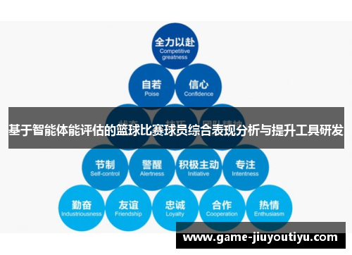 基于智能体能评估的篮球比赛球员综合表现分析与提升工具研发