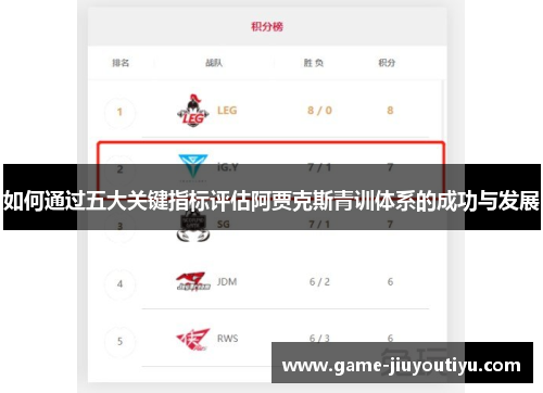 如何通过五大关键指标评估阿贾克斯青训体系的成功与发展