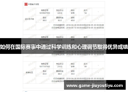 如何在国际赛事中通过科学训练和心理调节取得优异成绩