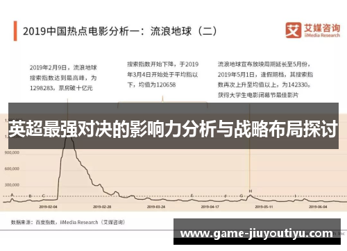 英超最强对决的影响力分析与战略布局探讨