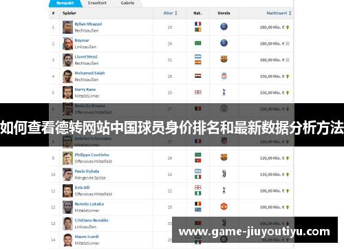 如何查看德转网站中国球员身价排名和最新数据分析方法