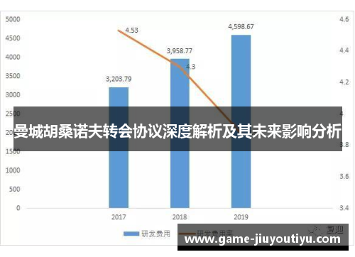 曼城胡桑诺夫转会协议深度解析及其未来影响分析