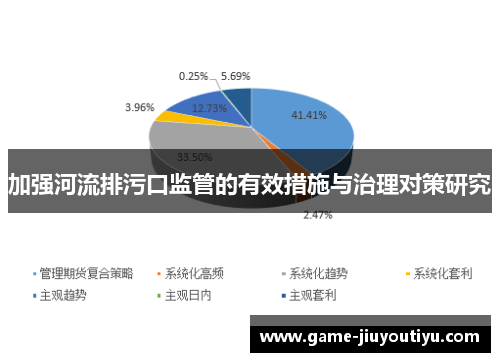 加强河流排污口监管的有效措施与治理对策研究
