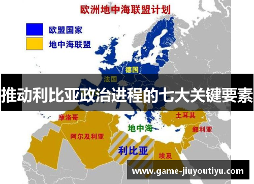 推动利比亚政治进程的七大关键要素