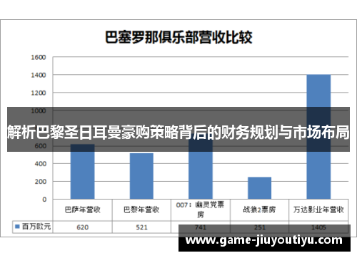 解析巴黎圣日耳曼豪购策略背后的财务规划与市场布局