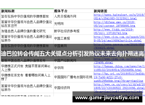 迪巴拉转会传闻五大关键点分析引发热议未来去向扑朔迷离