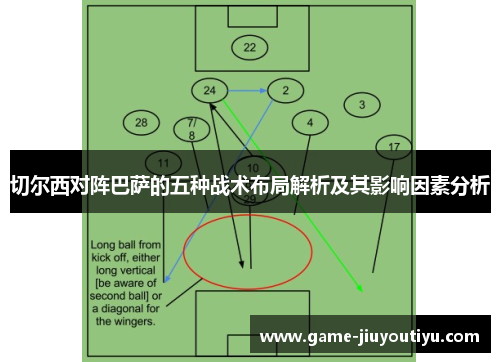 切尔西对阵巴萨的五种战术布局解析及其影响因素分析